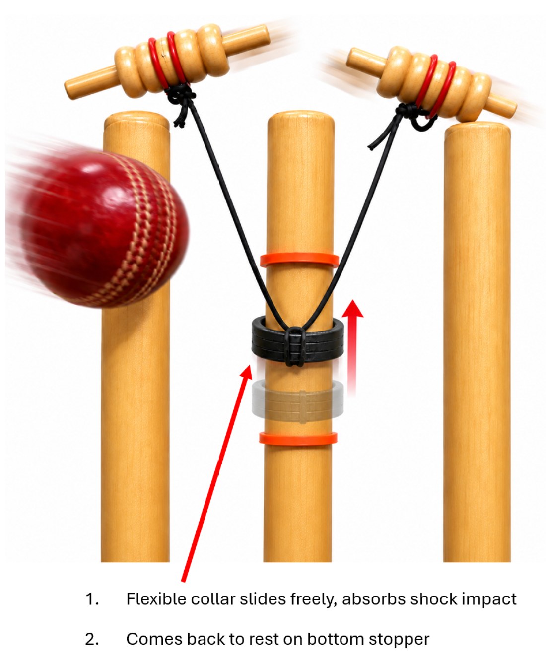 The same wicket as a ball strikes it: both bails are in the air, still tethered, and the collar has slid up the middle stump.