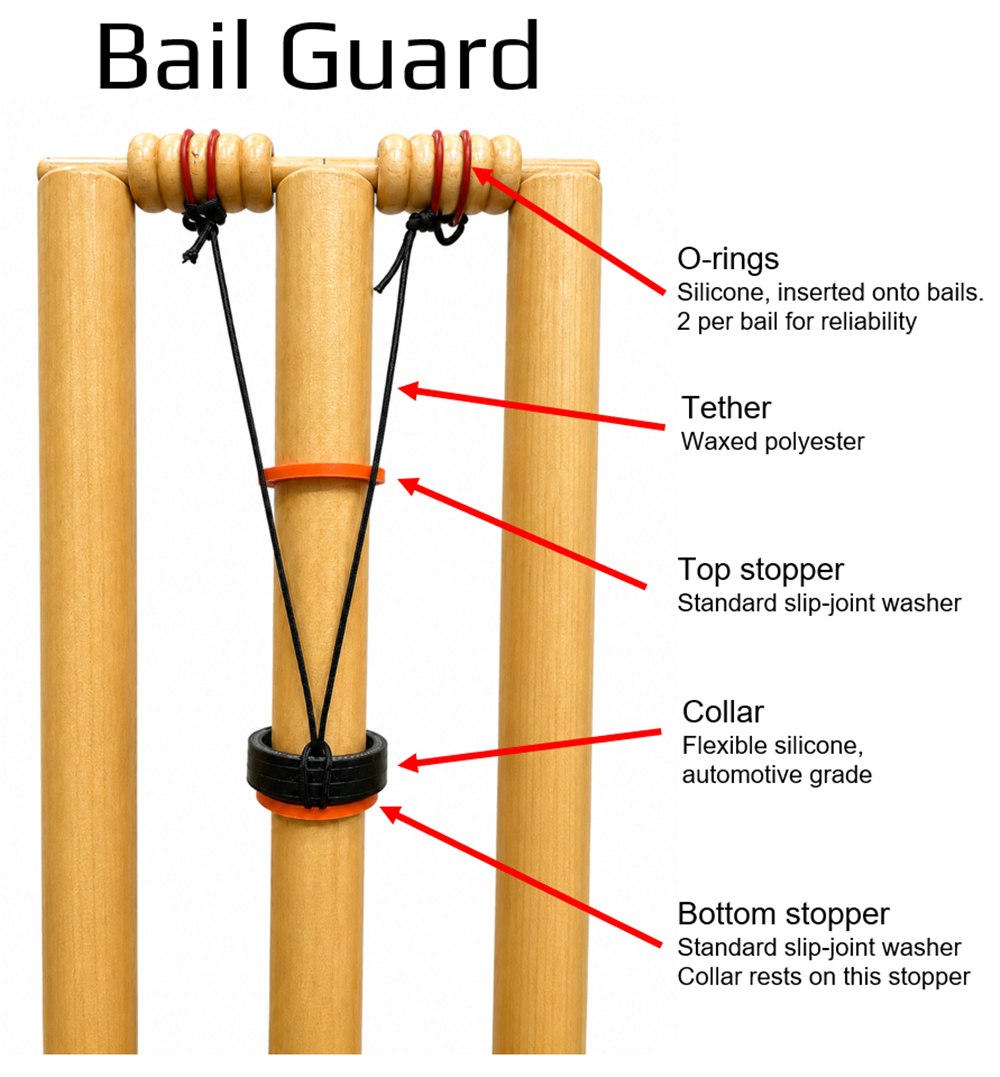 Labelled diagram of a bail guard fitted to a wicket, showing O-rings on the bails, a waxed polyester tether, a top stopper, the silicone collar, and a bottom stopper.
